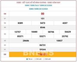giao diện app kết quả xổ số bình dương ngày 27 tháng 2 năm 2026