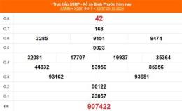 giao diện app kết quả xổ số bình phước ngày 11 tháng 7