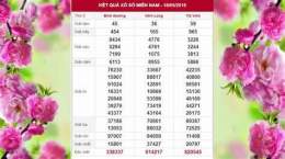 giao diện app ket qua xo so mien nam thu hai