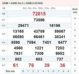 giao diện app kết quả xổ số ngày 1 tháng 8 năm 2026