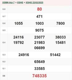 giao diện app kết quả xổ số ngày 22 tháng 10 năm 2025