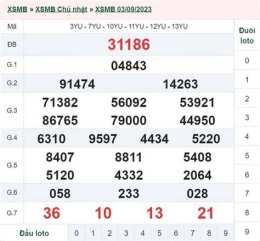 giao diện app kết quả xổ số ngày 6 tháng 1