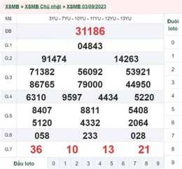 giao diện app kết quả xổ số ngày 6 tháng 8