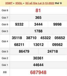 giao diện app kết quả xổ số thứ sáu hàng tuần minh ngọc