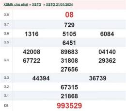 giao diện app kết quả xổ số tiền giang ngày 28 tháng 12