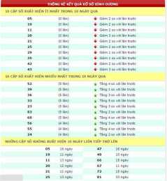 giao diện app ket qua xo so truyen thong 30