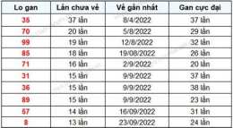 giao diện app quay thử kết quả xổ số gia lai