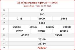 giao diện app quay thử xổ số quảng ngãi thiên phú