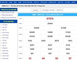 giao diện app so xo mt thu 7 hang tuan