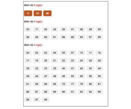 giao diện app soi cầu dự đoán xổ số ba miền hôm nay