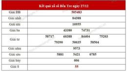 giao diện app thống kê kết quả xổ số bến tre