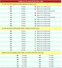 giao diện app thong ke xo so ben tre