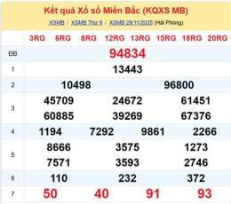 giao diện app thống kê xổ số miền bắc thứ bảy