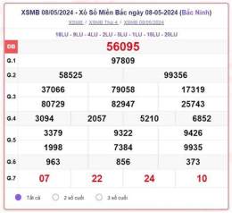 giao diện app thứ sáu xổ số ba miền
