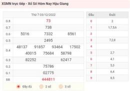 giao diện app xem dự đoán kết quả xổ số