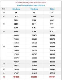 giao diện app xổ số an giang ngày 12 tháng 3 năm 2026