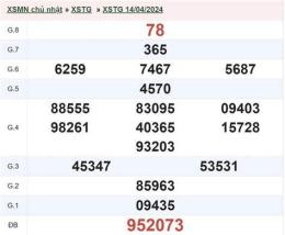 giao diện app xổ số an giang ngày 28