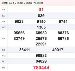 giao diện app xổ số an giang tuần rồi thứ năm