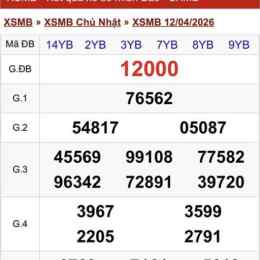 hôm nào quay xổ số miền bắc