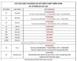 hướng dẫn sử dụng có cấu giải thưởng xổ số miền nam