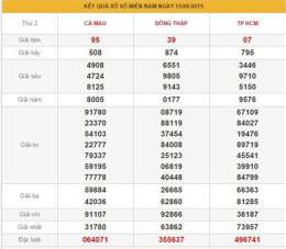 hướng dẫn sử dụng du doan ket qua xo so an giang