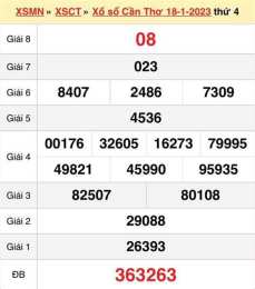 hướng dẫn sử dụng dự đoán xổ số cần thơ 123