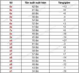 hướng dẫn sử dụng dự đoán xổ số đài đắk lắk
