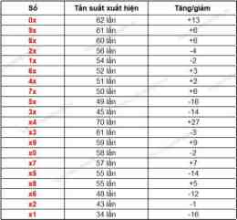 hướng dẫn sử dụng dự đoán xổ số kiến thiết đắk lắk