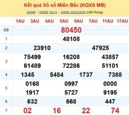 hướng dẫn sử dụng du doan xo so mien bac trung nam
