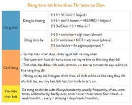 hướng dẫn sử dụng du don so xo than tai