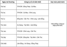 hướng dẫn sử dụng dự kiến xổ số miền nam
