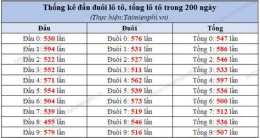 hướng dẫn sử dụng ket qua so xo 200 ngay gan nhat