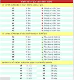hướng dẫn sử dụng ket qua so xo truyen thong 30 ngay