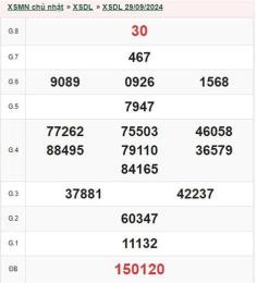 hướng dẫn sử dụng kết quả xổ số đà lạt ngày 28 tháng 6