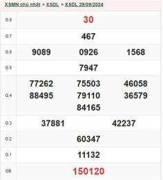 hướng dẫn sử dụng kết quả xổ số đà lạt ngày 29 tháng 03
