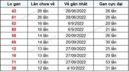 hướng dẫn sử dụng kết quả xổ số đắk lắk ngày 17 tháng 2