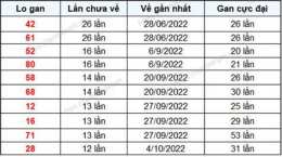 hướng dẫn sử dụng kết quả xổ số đắk lắk ngày 24 tháng 2