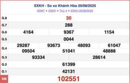 hướng dẫn sử dụng ket qua xo so khanh hoa hom nay