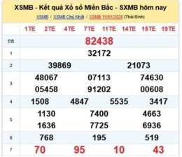 hướng dẫn sử dụng kết quả xổ số kiến thiết miền bắc thứ ba