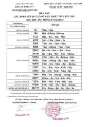 hướng dẫn sử dụng kết quả xổ số kiến thiết thứ năm