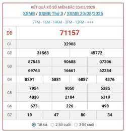 hướng dẫn sử dụng kết quả xổ số miền bắc ngày 21 tháng 12 năm 2025
