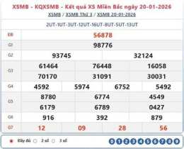 hướng dẫn sử dụng kết quả xổ số miền bắc ngày 21 tháng 2