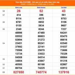 hướng dẫn sử dụng kết quả xổ số miền nam ngày 27 tháng 11 năm 2025