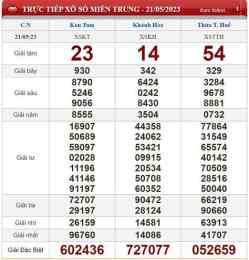 hướng dẫn sử dụng kết quả xổ số mở thưởng hôm nay