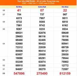 hướng dẫn sử dụng kết quả xổ số ngày 9 tháng 8