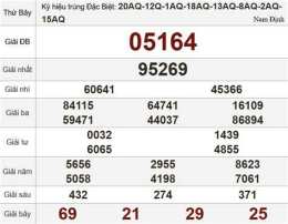 hướng dẫn sử dụng kết quả xổ số thứ bảy hàng