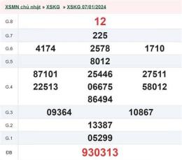 hướng dẫn sử dụng kết quả xổ số tiền giang ngày 21 tháng 6