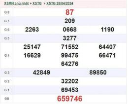 hướng dẫn sử dụng kết quả xổ số tiền giang ngày 5 tháng 7