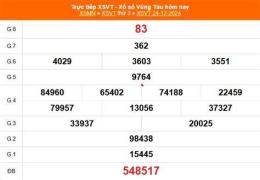 hướng dẫn sử dụng kết quả xổ số vũng tàu ngày 31 tháng 03