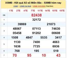 hướng dẫn sử dụng kiến thiết xổ số miền bắc